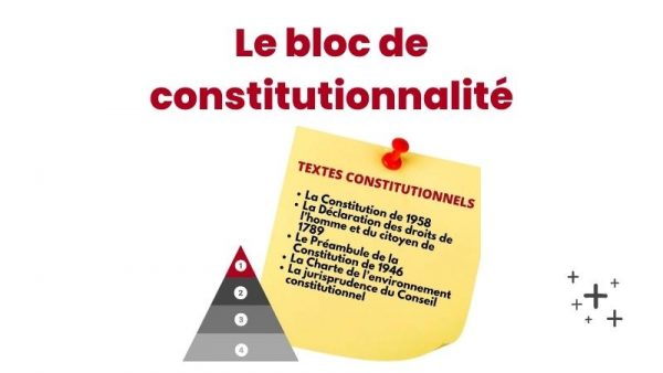 Cours de Droit constitutionnel | Aideauxtd.com