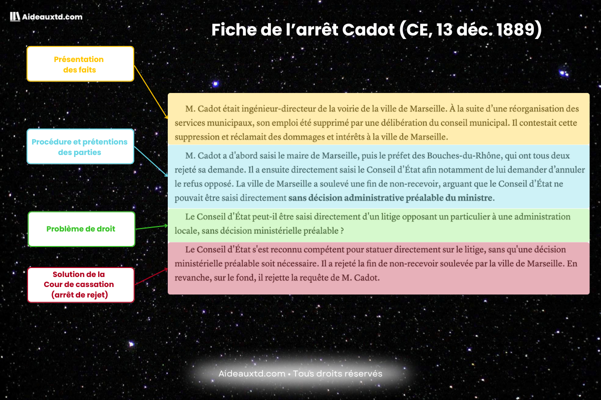 Fiche de l'arrêt Cadot, 13 décembre 1889