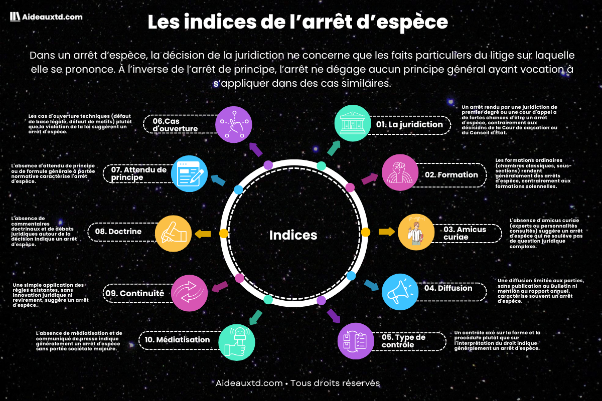 Indices de larret despece
