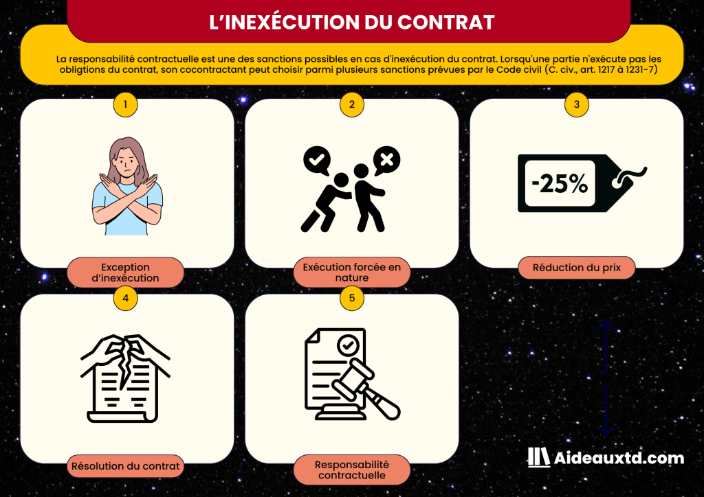 Responsabilité contractuelle : définition, conditions, aménagements