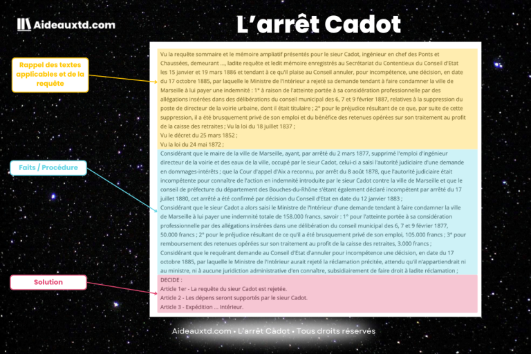 Arrêt Cadot (CE, 13 déc. 1889) : Fiche d'arrêt et analyse détaillée