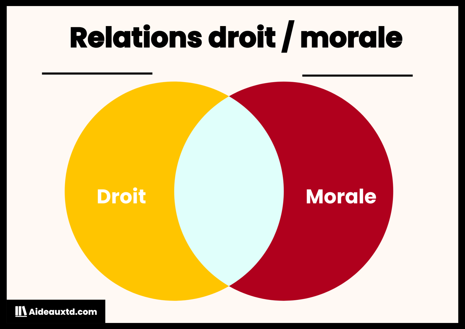 Le Droit et la Morale | Aideauxtd.com
