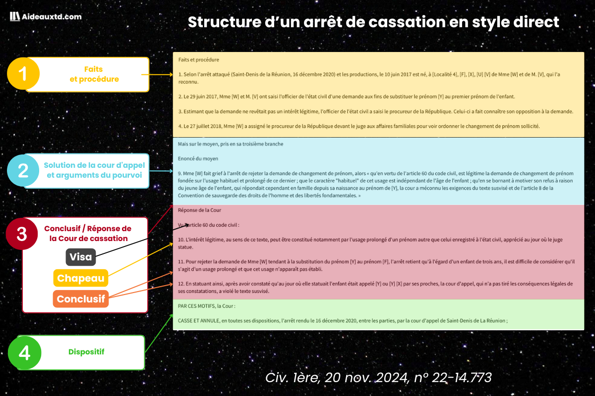 Arret de cassation style direct