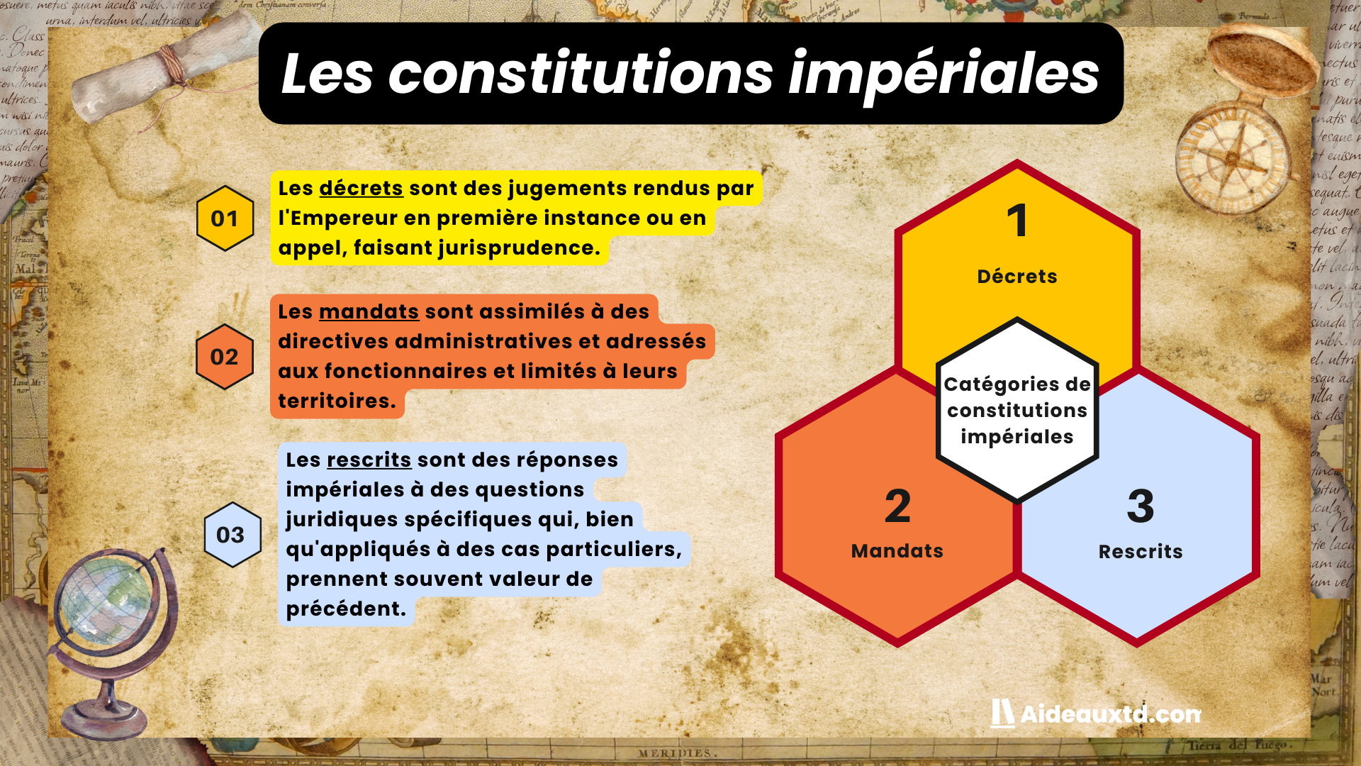 Constitutions imperiales categories