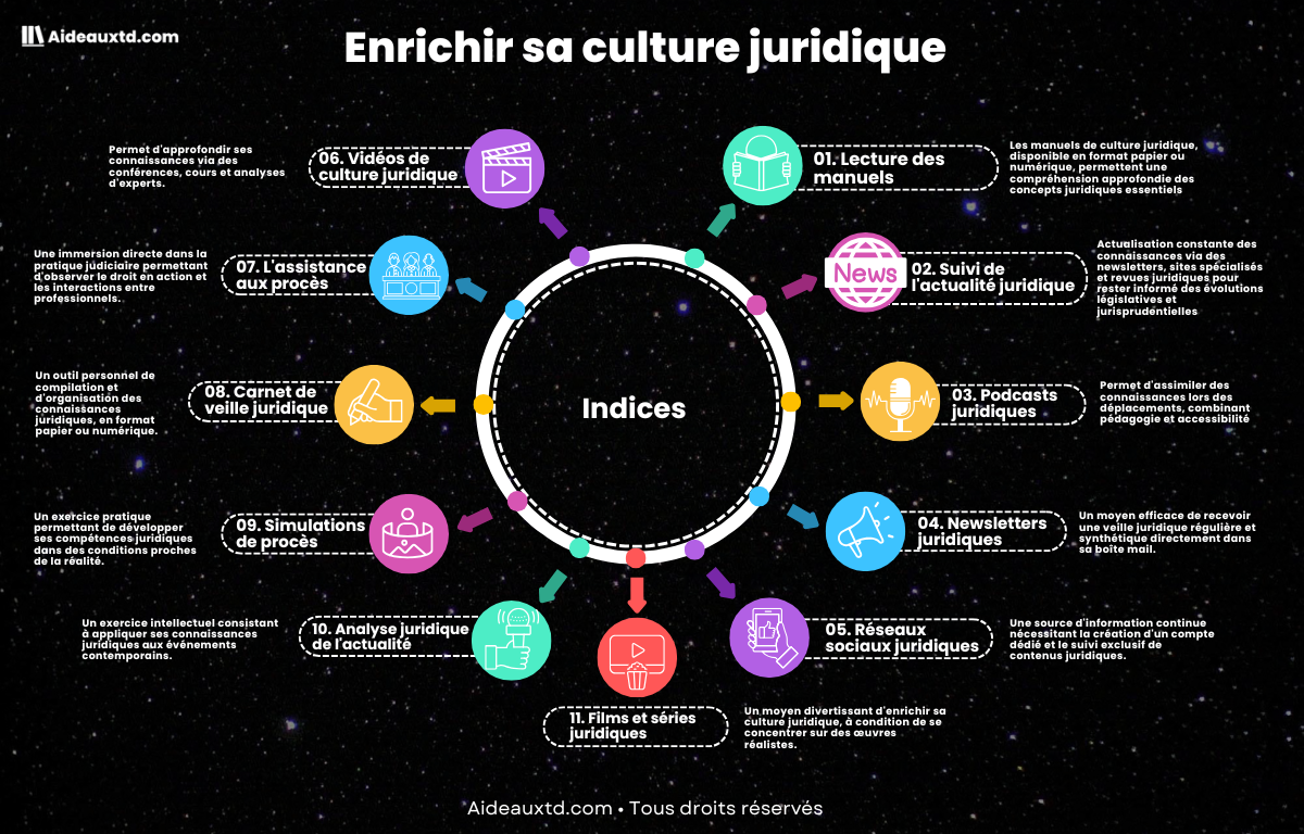 Enrichir sa culture juridique