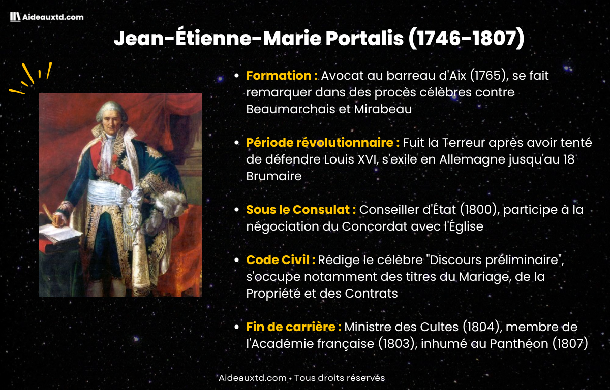 Jean Etienne Marie Portalis 1746 1807