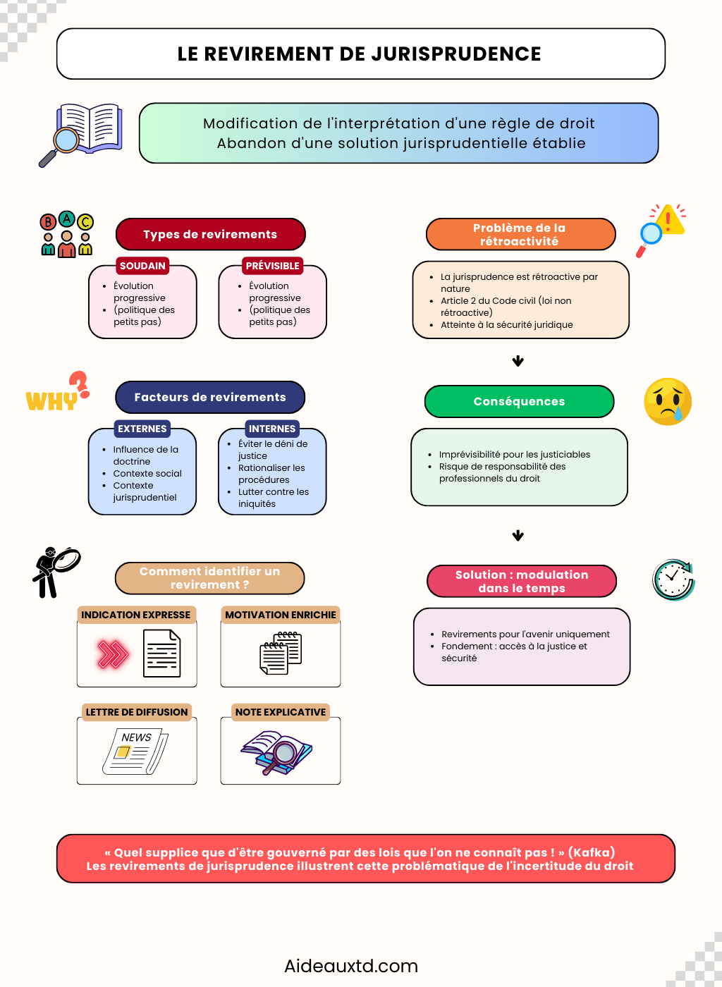 Le revirement de jurisprudence aideauxtd - Aideauxtd.com