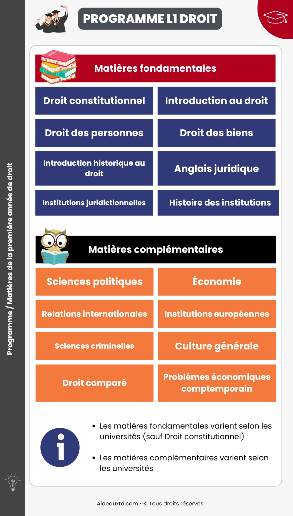 Programme Matières L1 Droit Aideauxtd.com