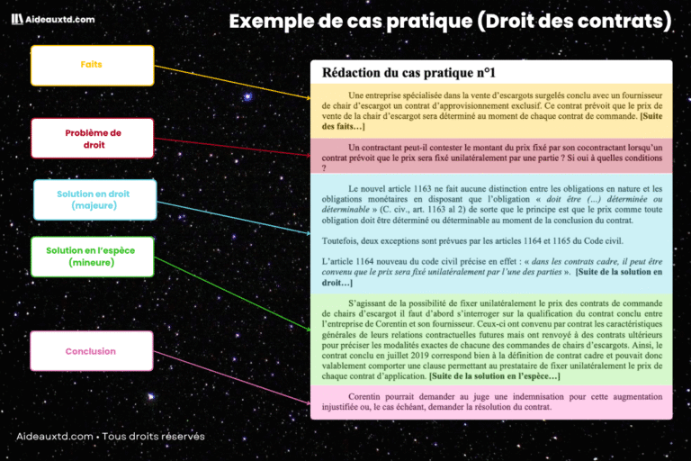 Exemple de cas pratique corrigé en droit des contrats | Aideauxtd.com