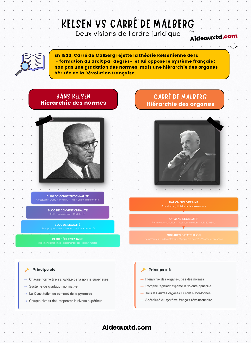 Carre de Malberg 1933 vs Kelsen