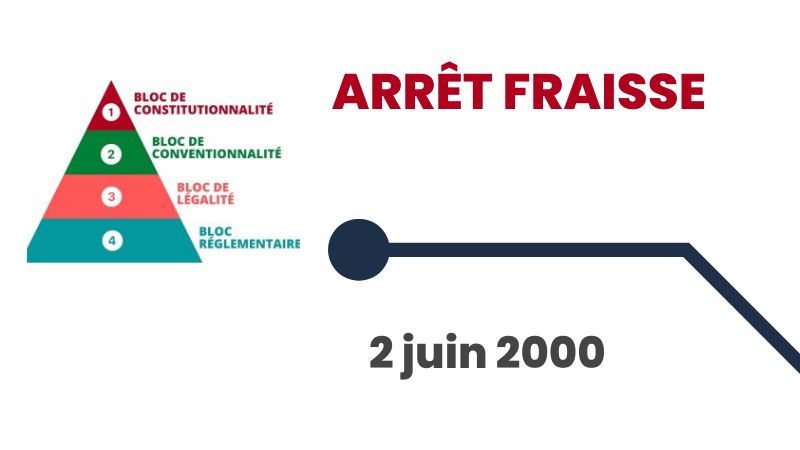 L’arrêt Fraisse du 2 juin 2000