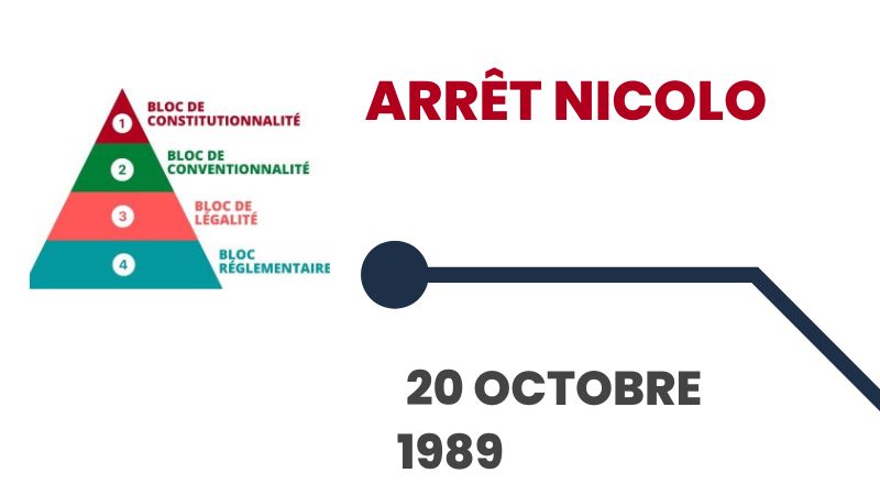 L’arrêt Nicolo du 20 octobre 1989