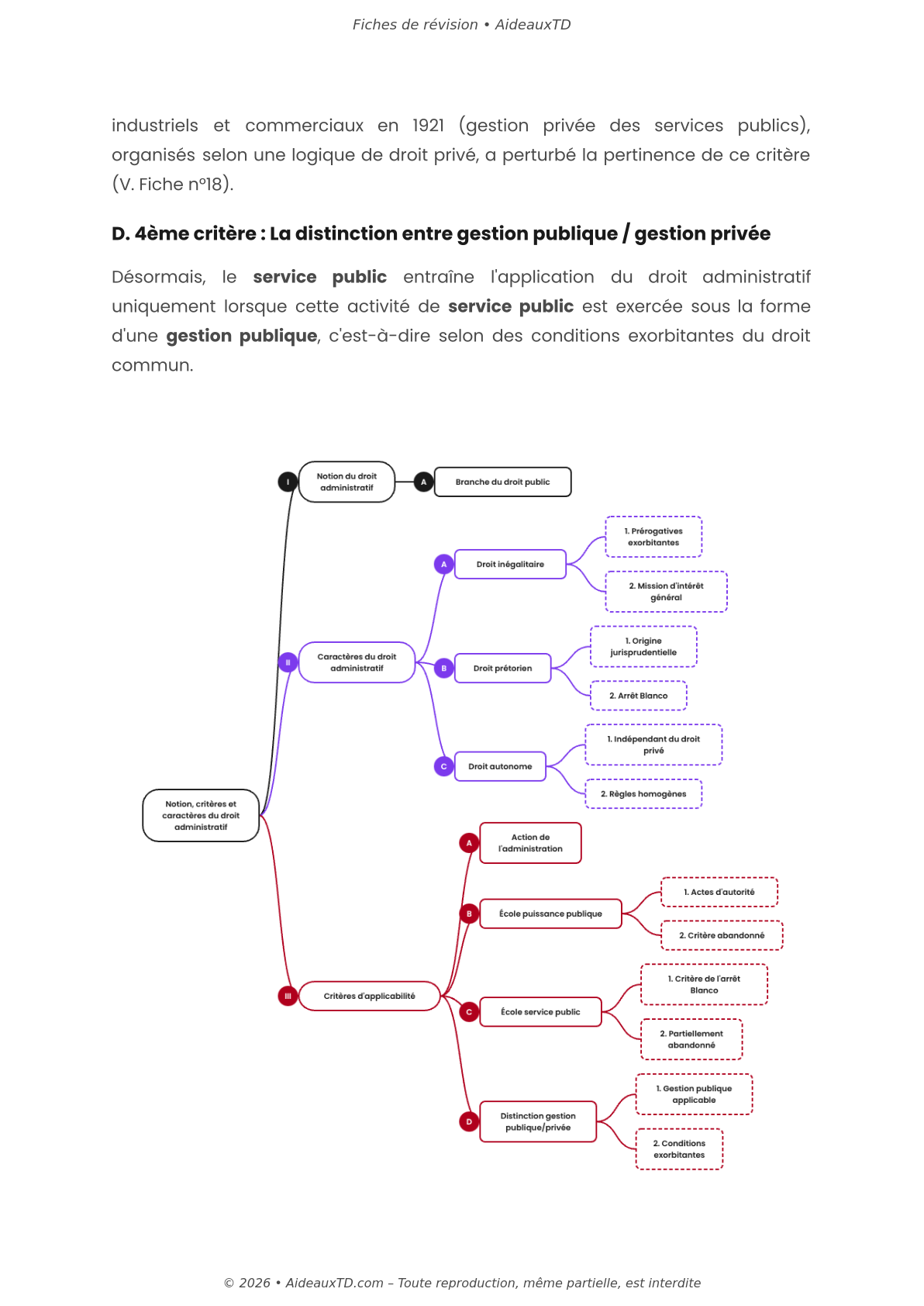 Fiches de révision — Droit administratif