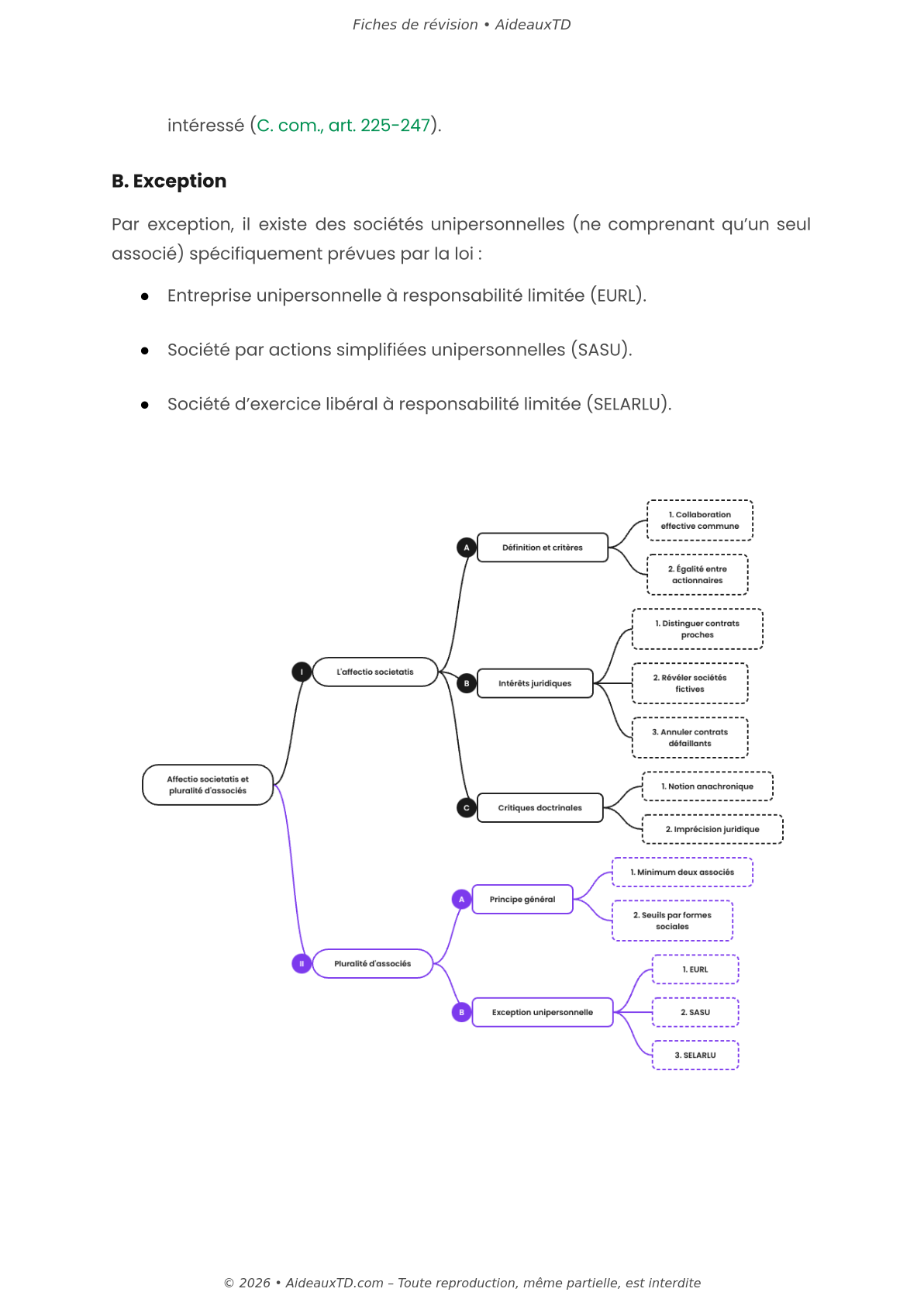 Fiches de révision — Droit commun des sociétés