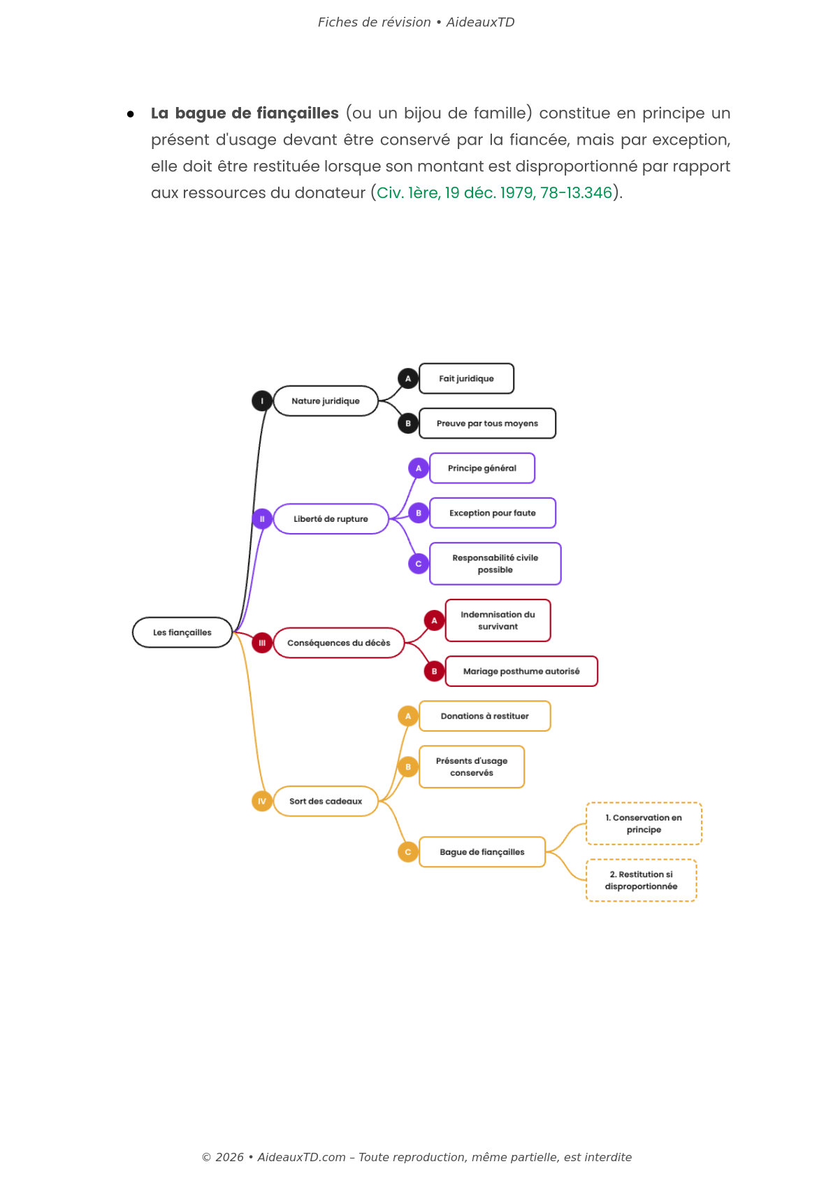 Fiches de révision — Droit de la famille
