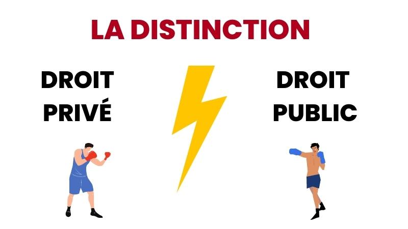 La distinction droit privé / droit public