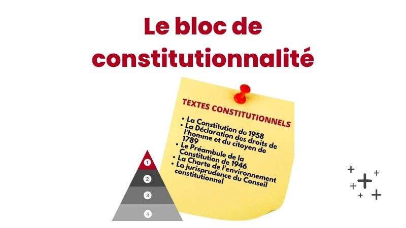 Le bloc de constitutionnalité (avec schéma)