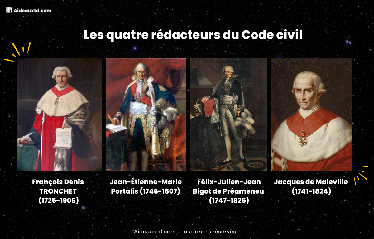Les rédacteurs du Code civil de Napoléon (1804)