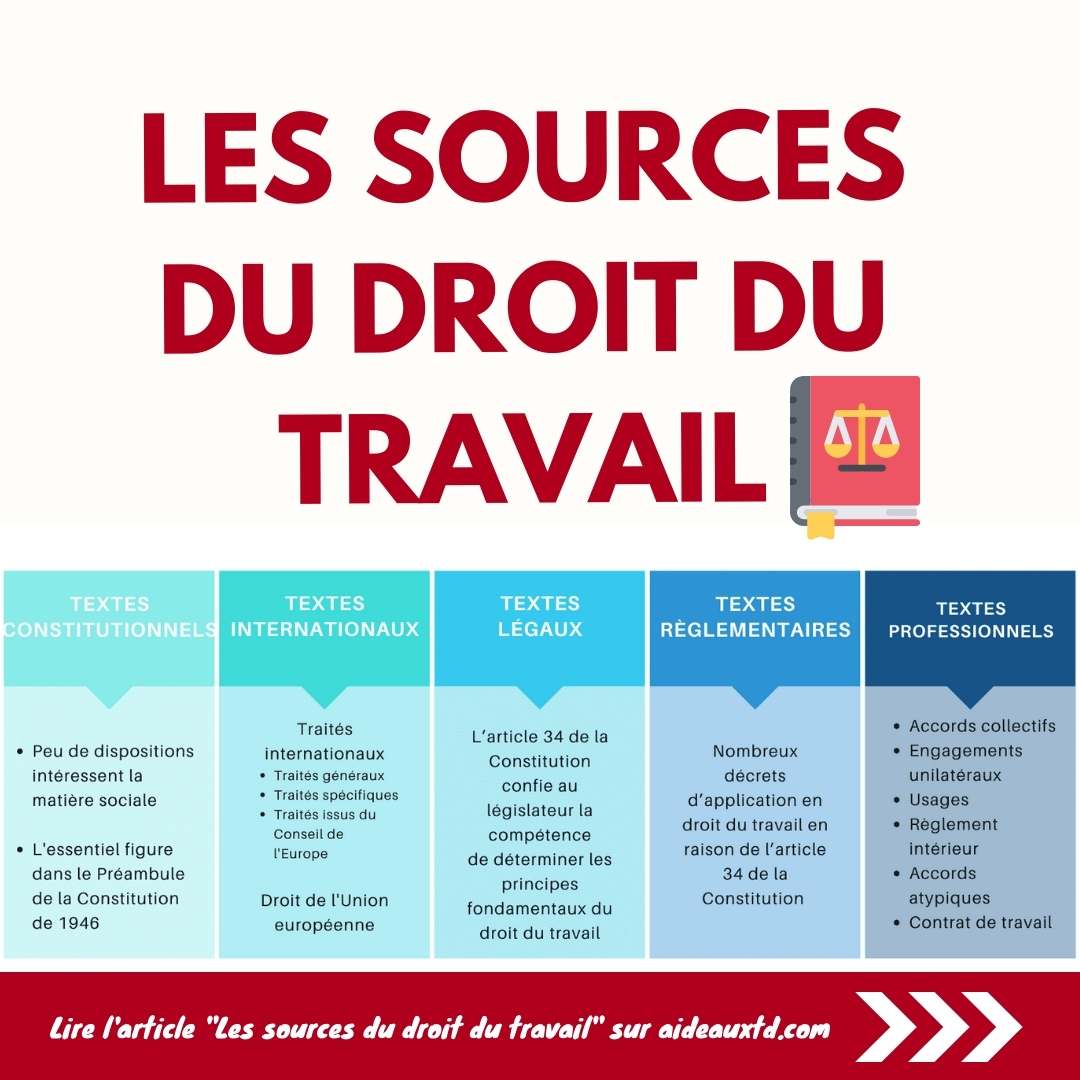Sources du droit du travail : liste, hiérarchie et schéma