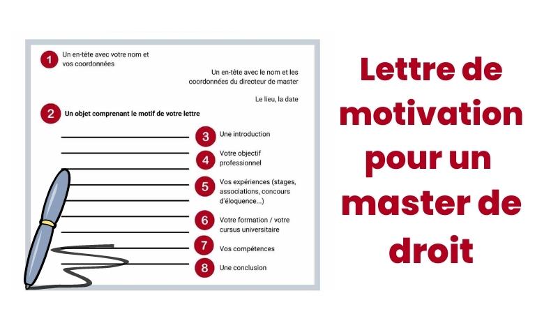 Lettre de motivation Master de droit (+exemple)