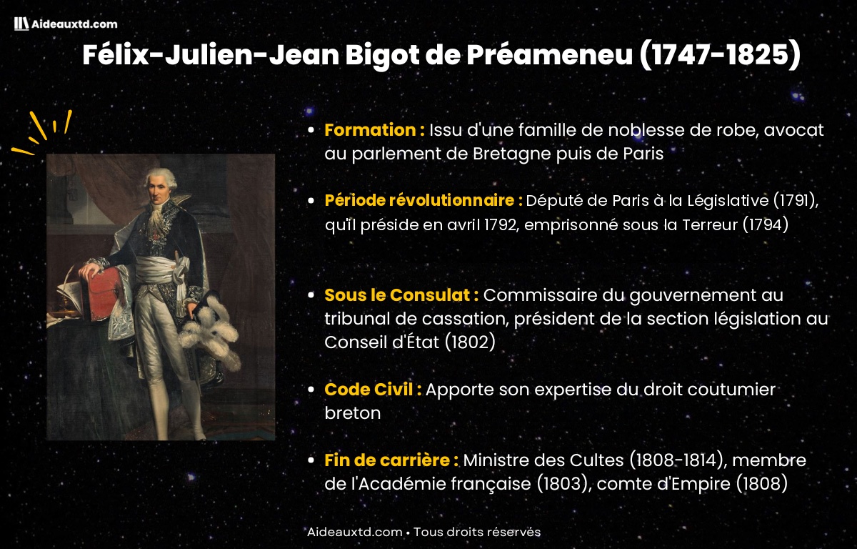 Portrait de Félix-Julien-Jean Bigot de Préameneu (1747-1825), rédacteur du Code civil