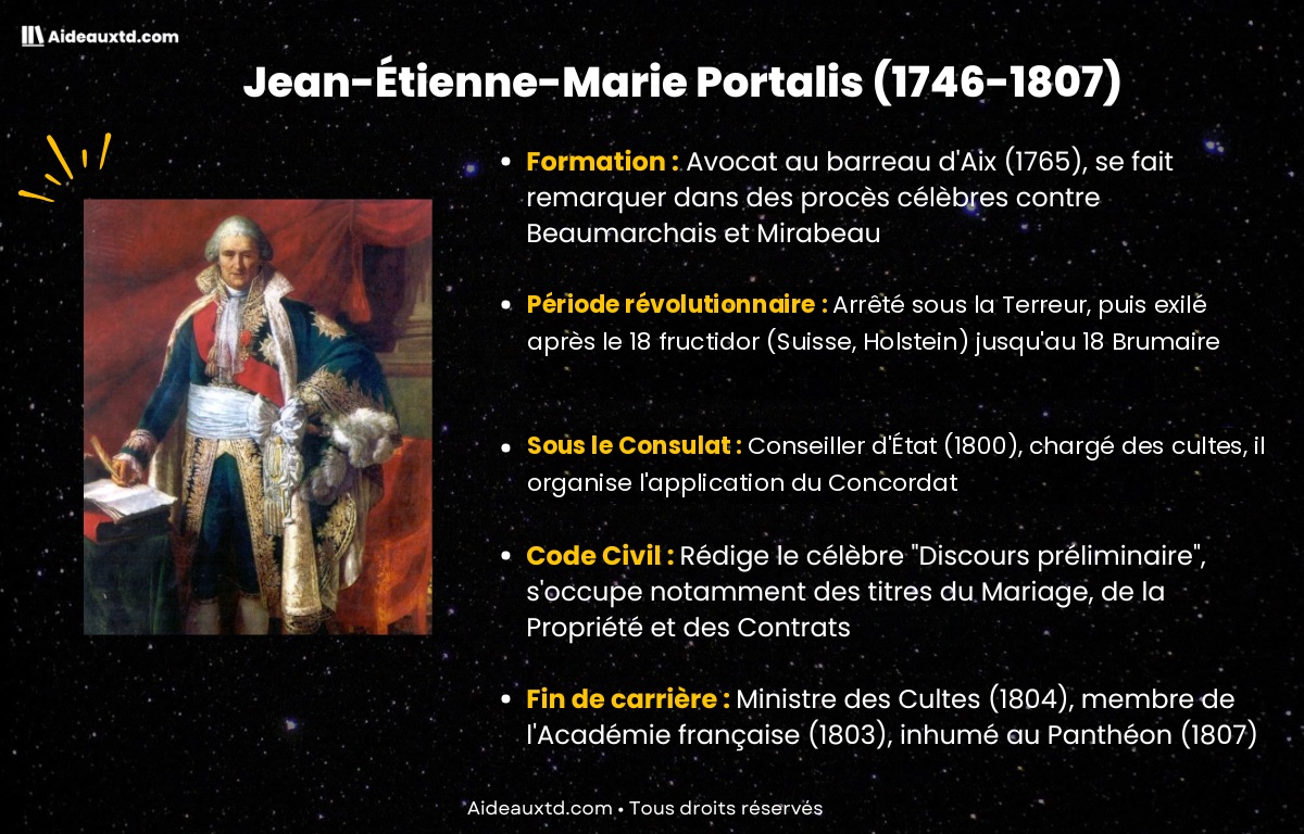 Portrait de Jean-Étienne-Marie Portalis (1746-1807), auteur du Discours préliminaire du Code civil