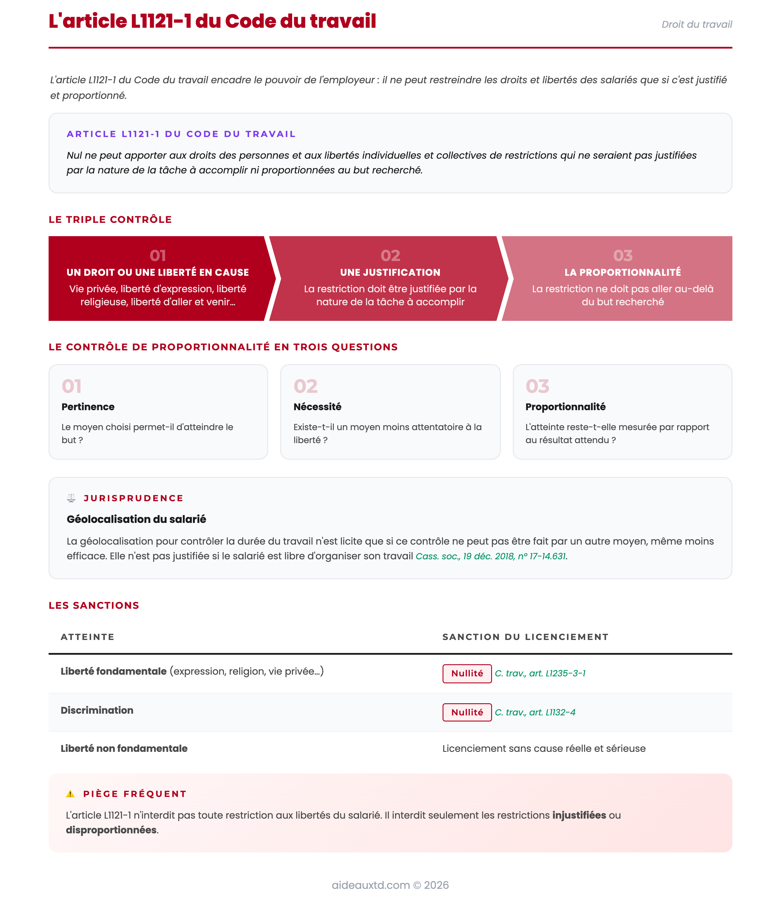 Schéma de l’article L1121-1 du Code du travail : triple contrôle, proportionnalité et sanctions