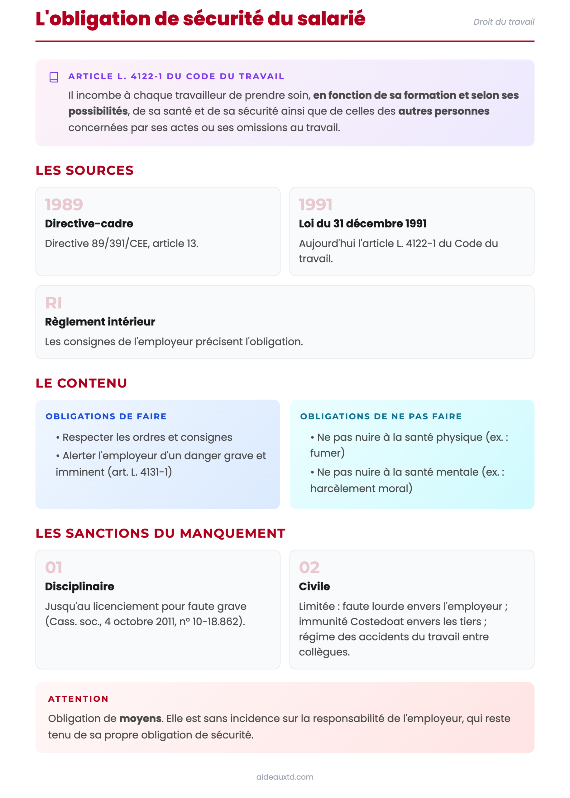 Schéma : l’obligation de sécurité du salarié (article L. 4122-1, contenu, sanctions)