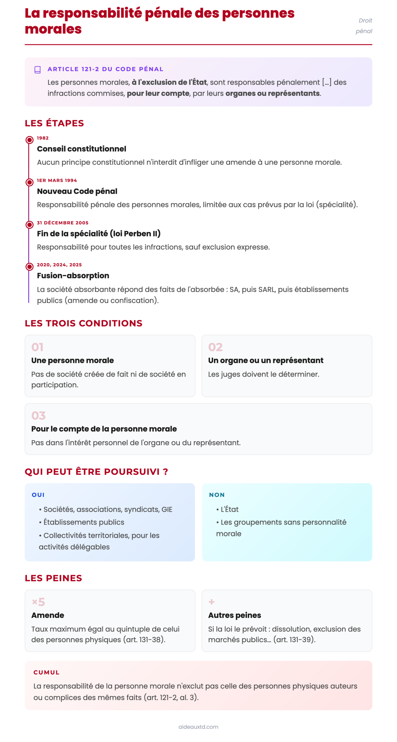 Schéma : la responsabilité pénale des personnes morales (article 121-2, conditions, peines)