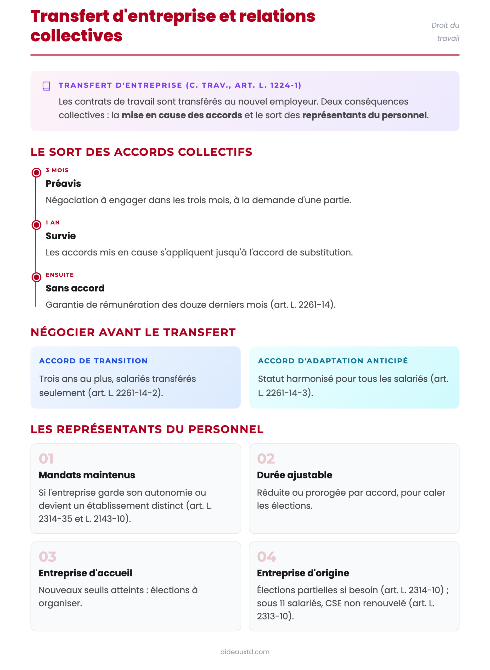 Schéma : transfert d’entreprise et relations collectives (accords collectifs, accords anticipés, représentants du personnel)