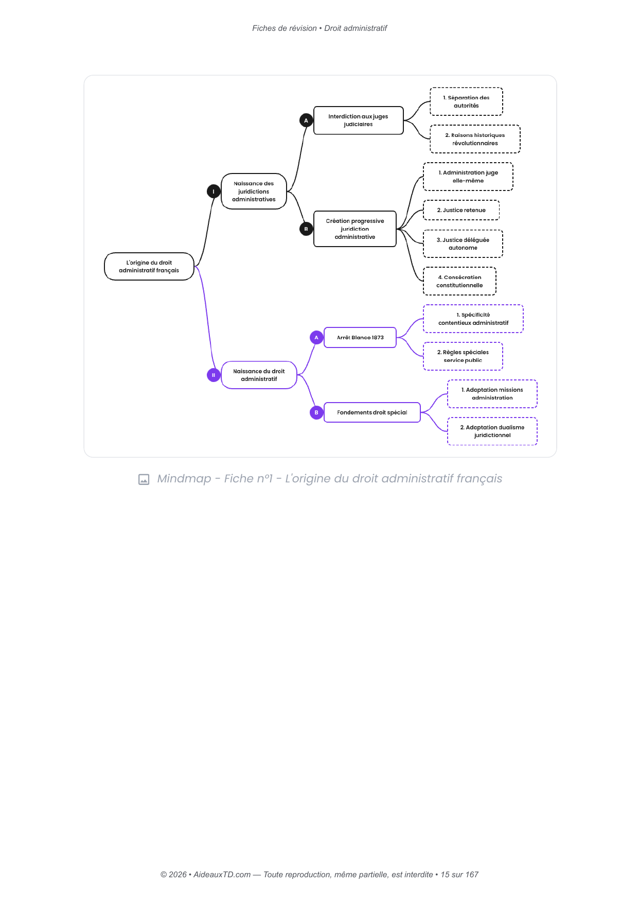 Fiches de révision — Droit administratif