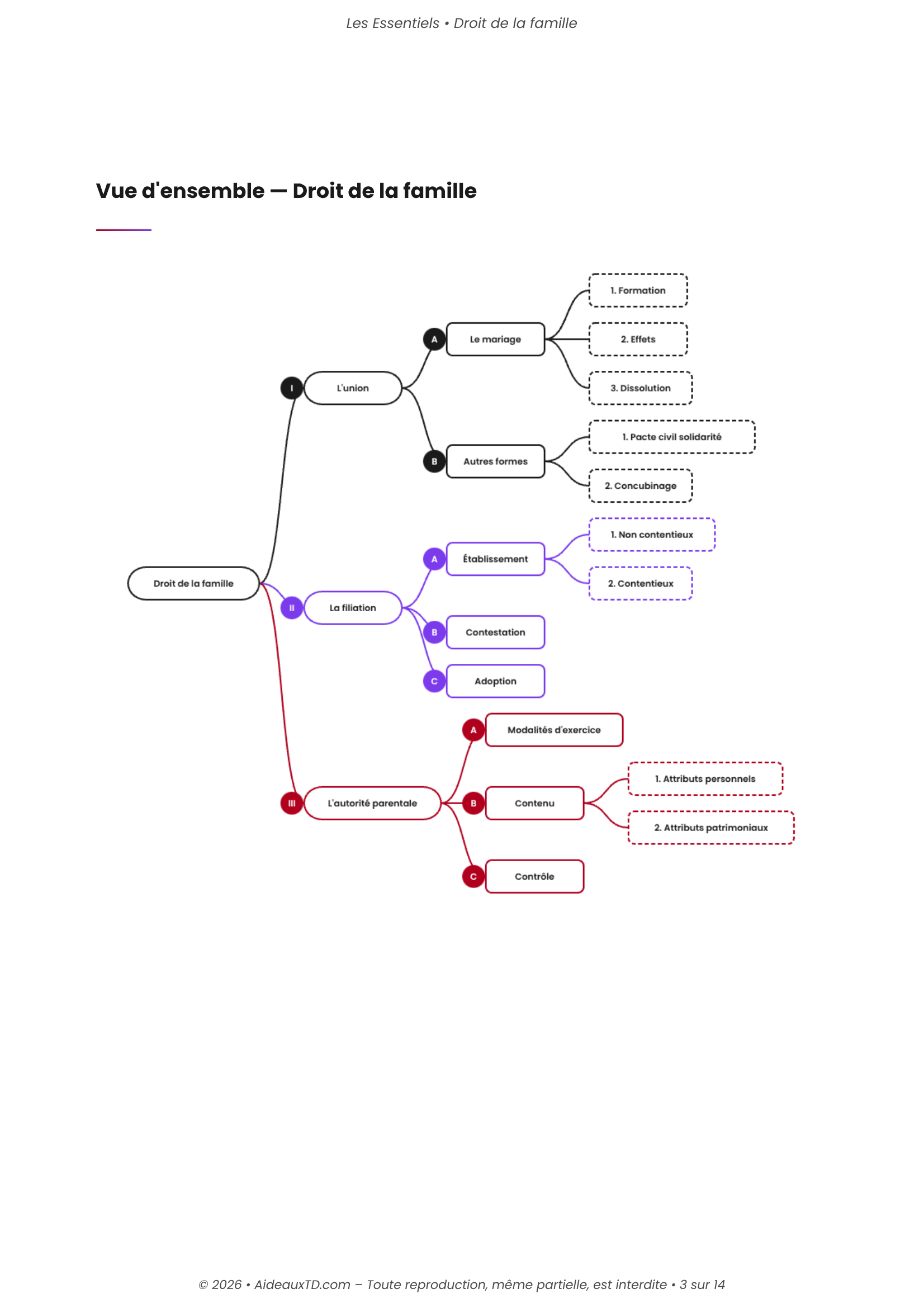 L&rsquo;Essentiel — Droit de la Famille