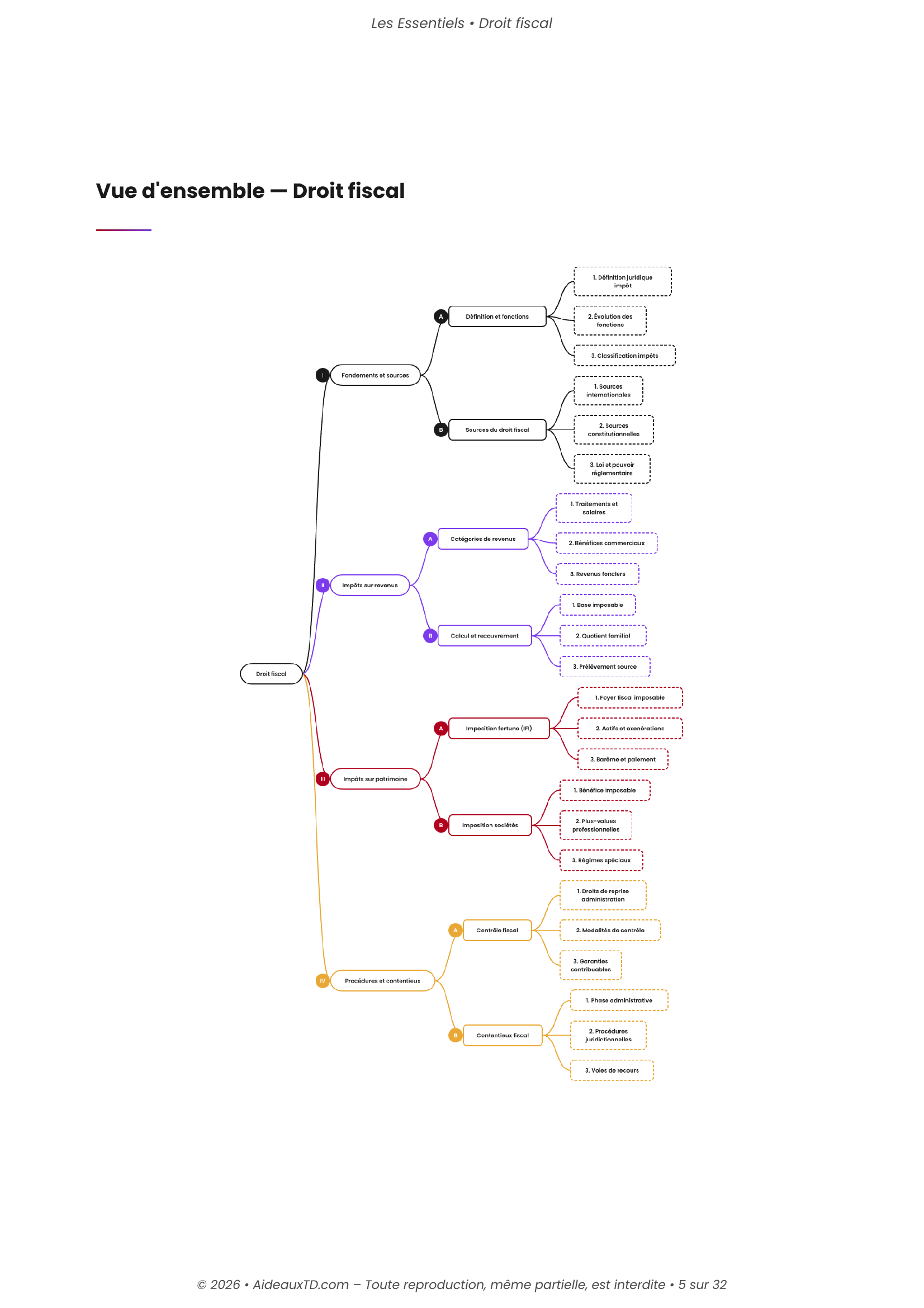 L&rsquo;Essentiel — Droit Fiscal