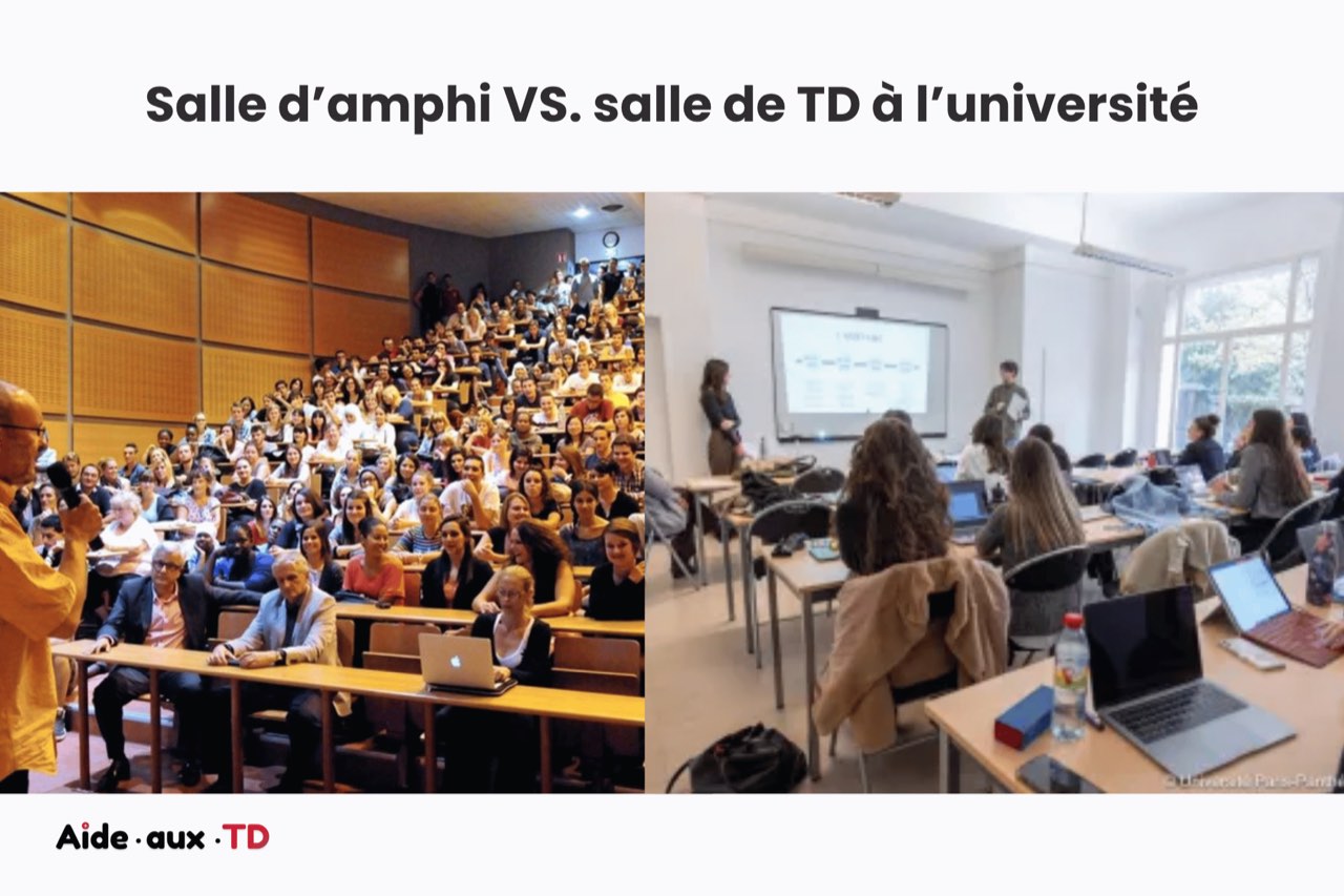 Salle d'amphithéâtre et salle de TD à la faculté de droit