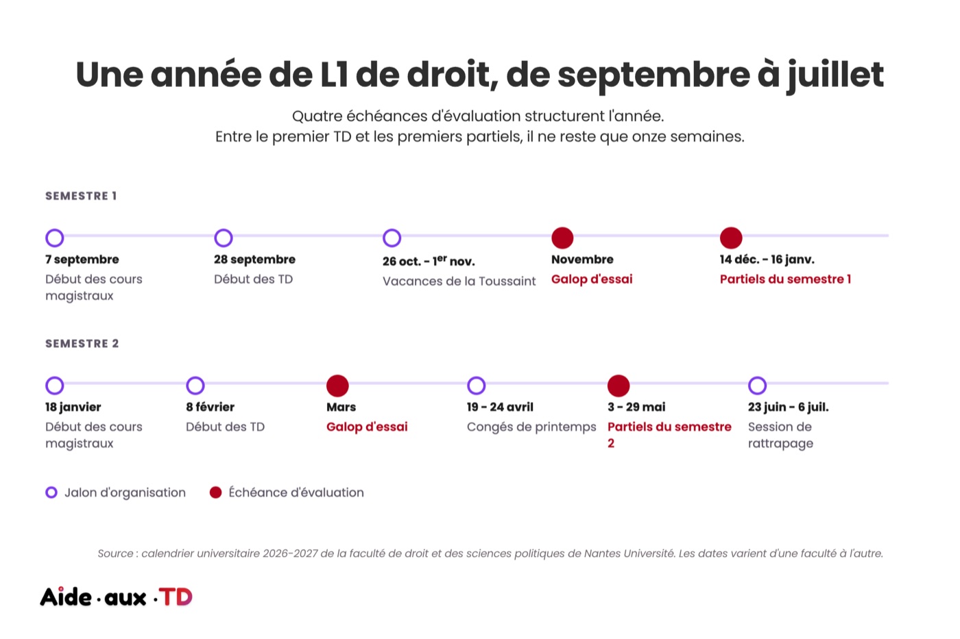 Calendrier d'une année universitaire en licence de droit 2026-2027