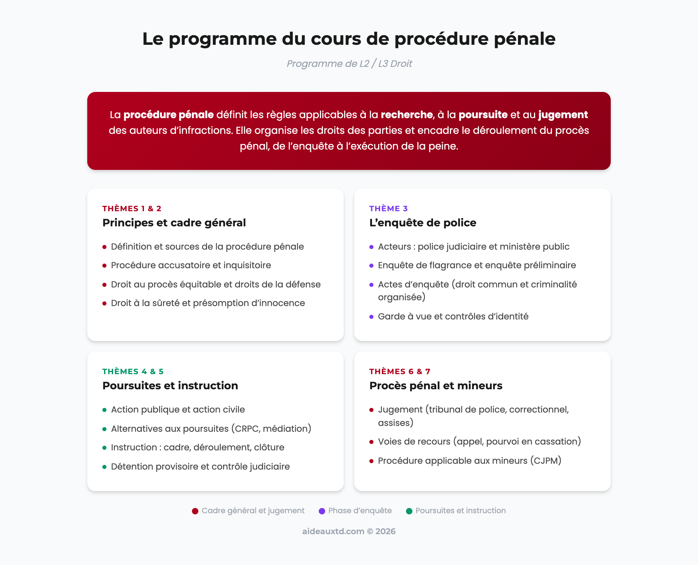Schema du programme du cours de procedure penale - AideauxTD