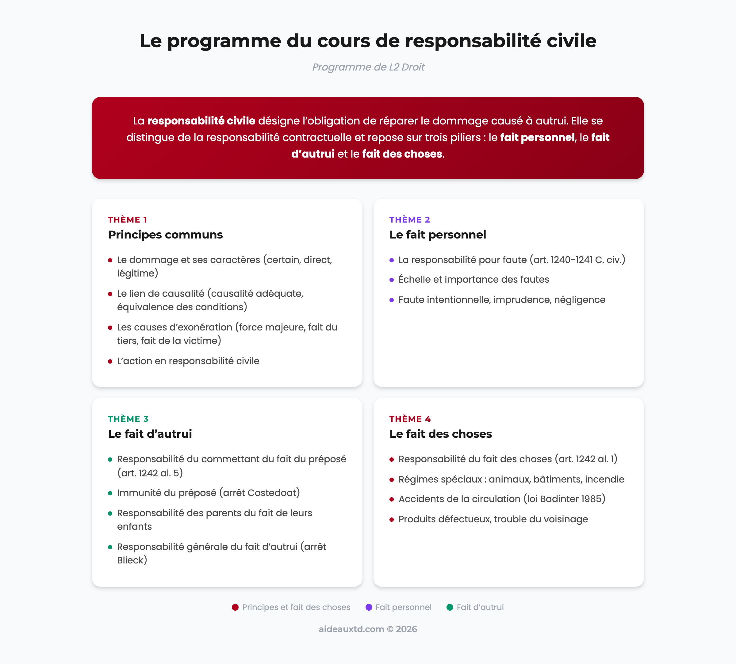 Schema du programme du cours de responsabilite civile - AideauxTD