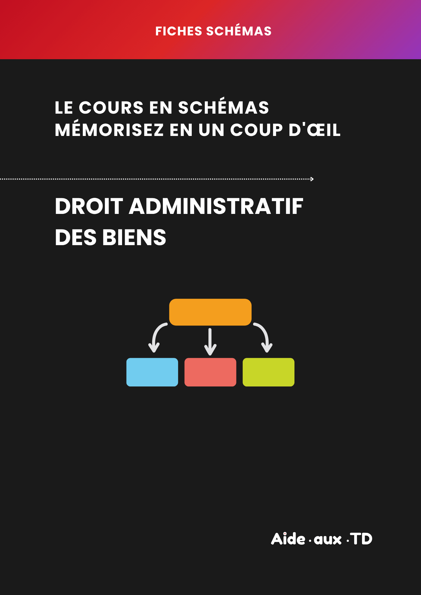 Fiches schémas : Droit administratif des biens