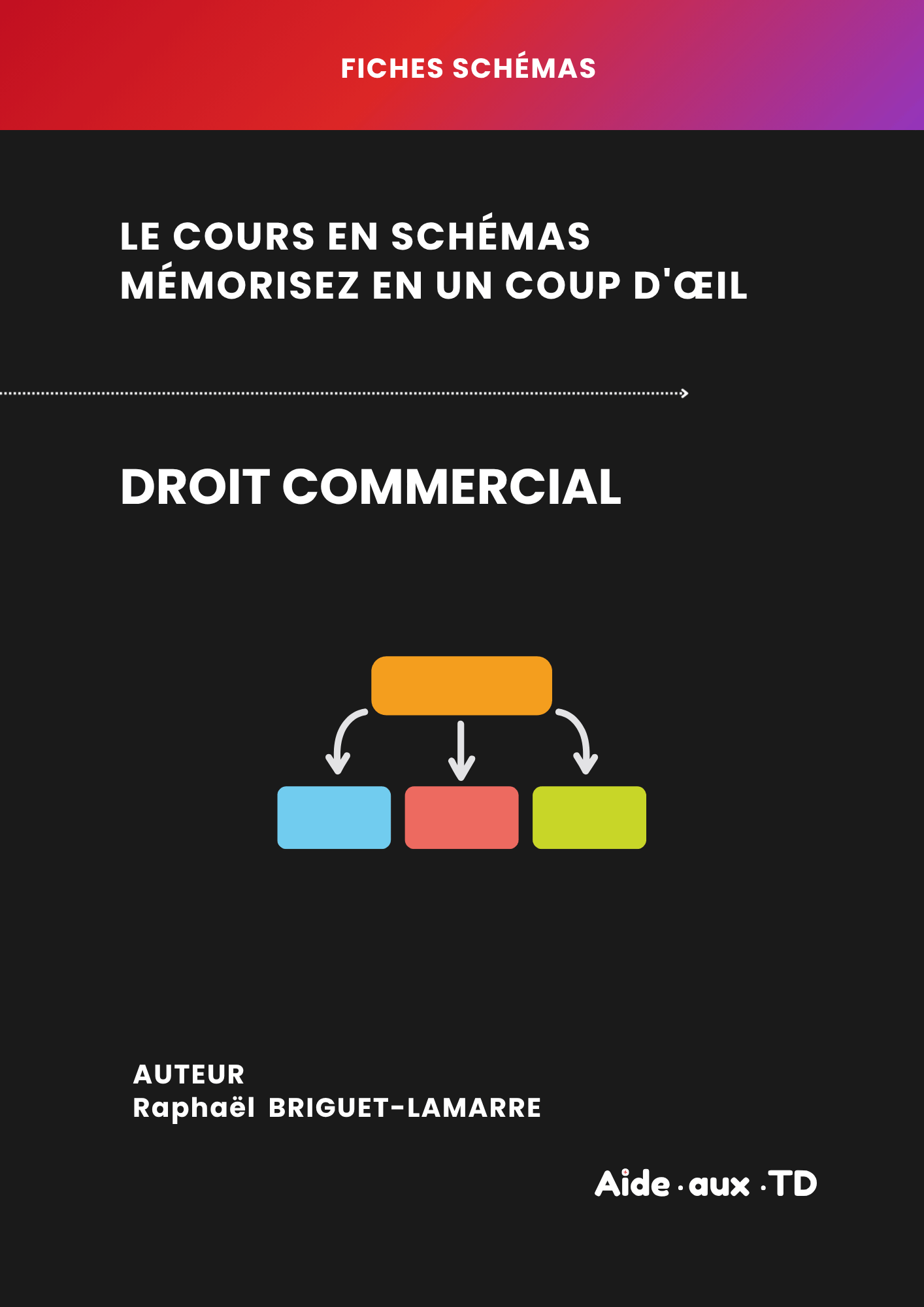Fiches schémas : Droit commercial