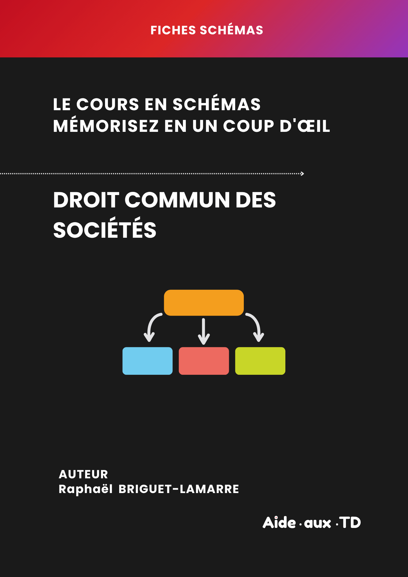 Fiches schémas : Droit commun des sociétés