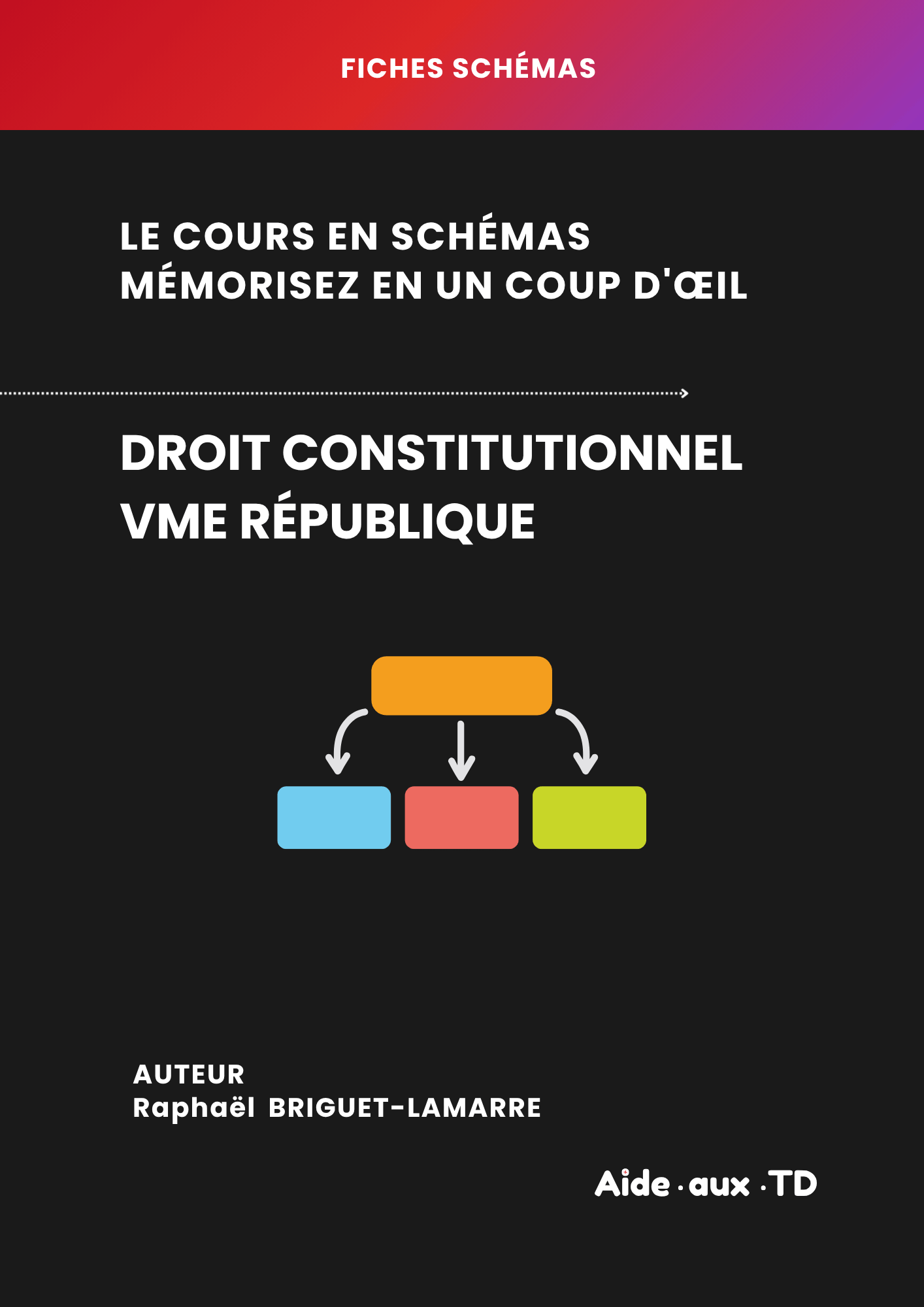 Fiches schémas : Droit constitutionnel (S2)