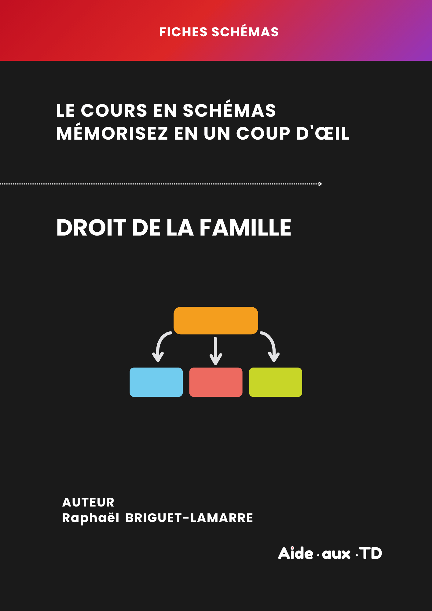 Fiches schémas : Droit de la famille