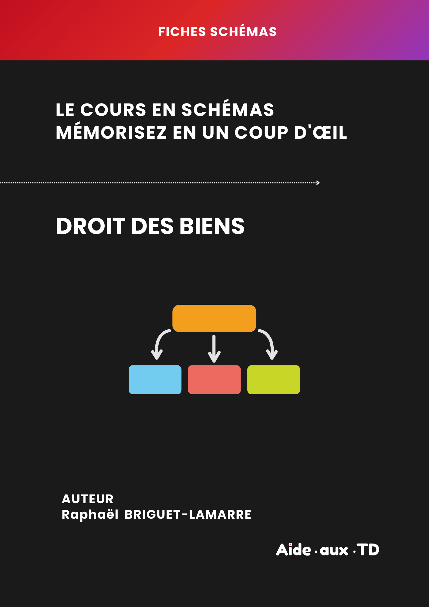 Fiches schémas : Droit des biens