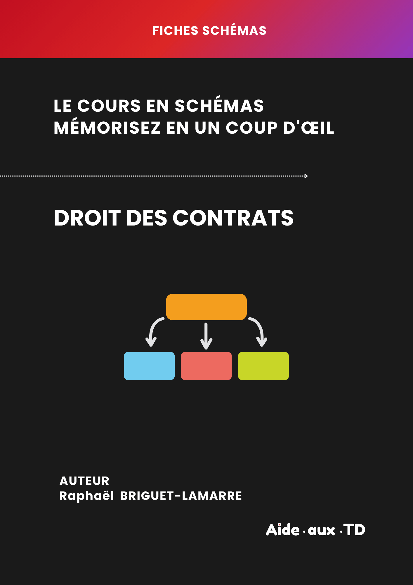 Fiches schémas : Droit des contrats