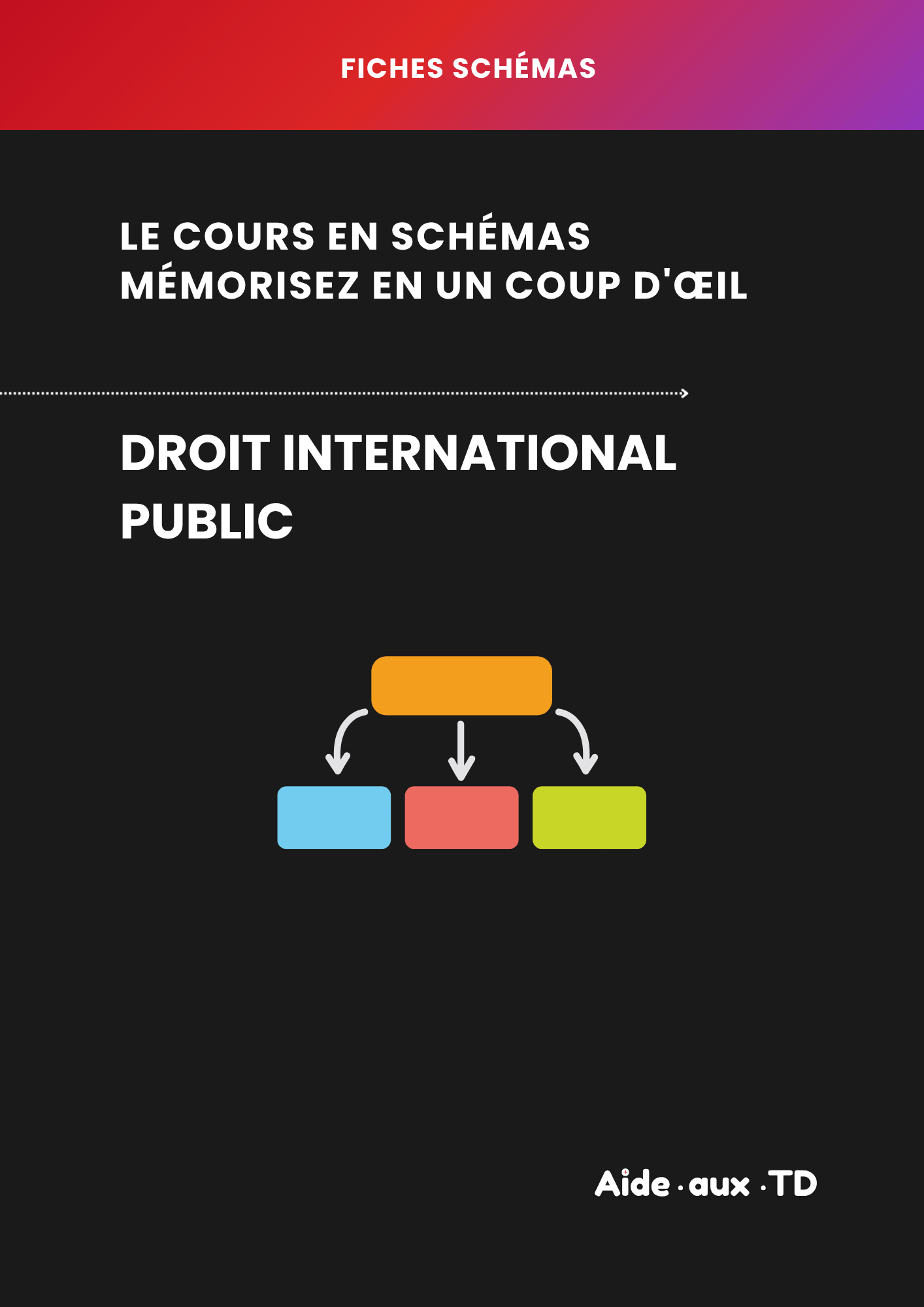 Fiches schémas : Droit international public