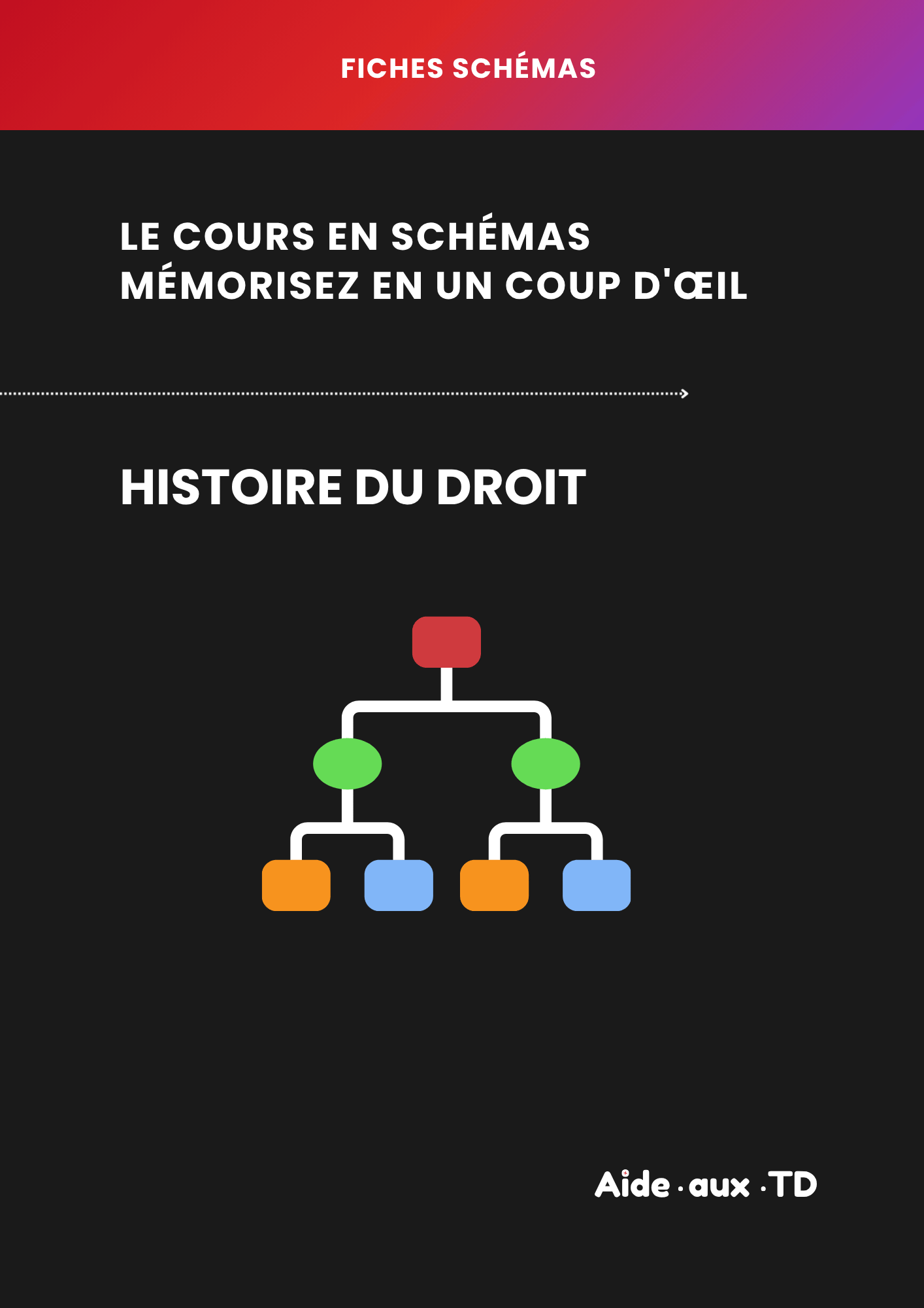 Fiches schémas : Introduction historique au droit