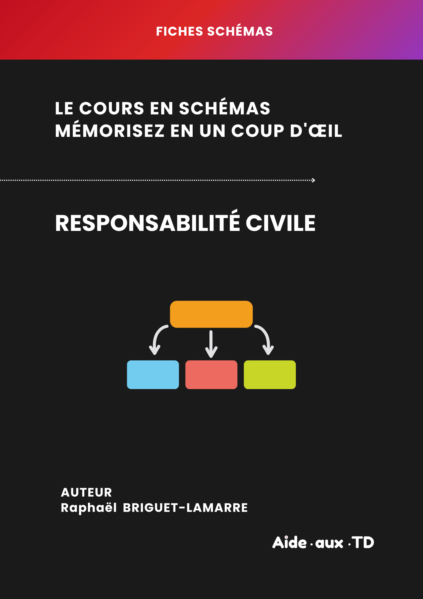 Fiches schémas : Responsabilité civile