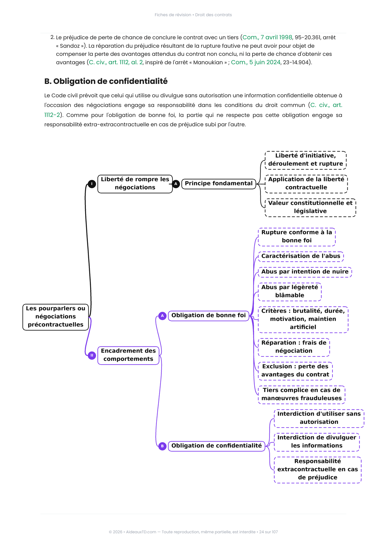 Extrait des fiches de révision de Droit des contrats : fiche n°5, Les pourparlers ou « négociations précontractuelles » (page 2)