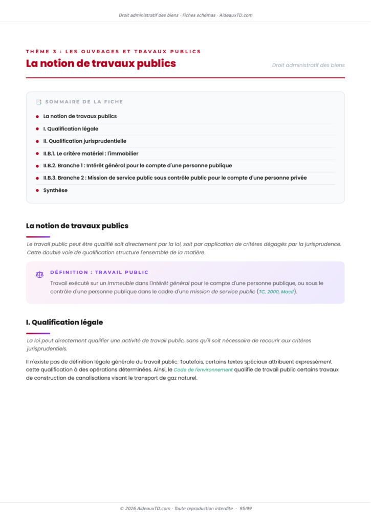 Extrait des fiches schémas de droit administratif des biens