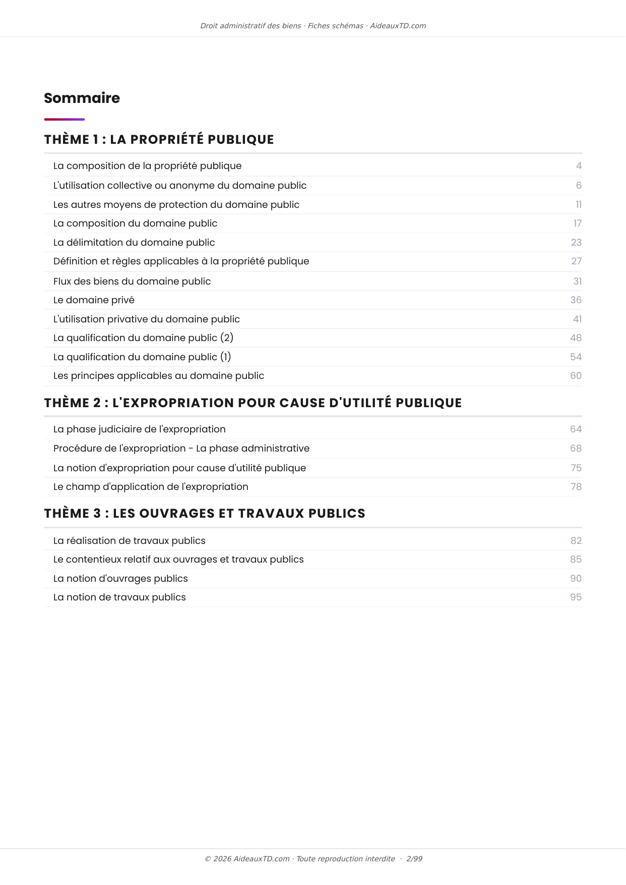 Sommaire des 20 fiches schémas de Droit administratif des biens, 3 thèmes